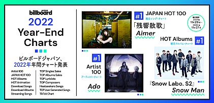 Billboard Japan 2022年 年間チャート発表、Aimerが【JAPAN HOT 100】／Snow Manが【HOT Albums】／Adoが【Artist 100】首位に 